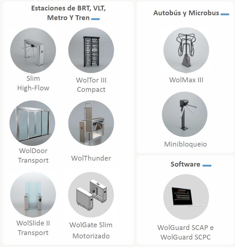 Estaciones de BRT, VLT, Metro Y Tren,Autobús y Microbus